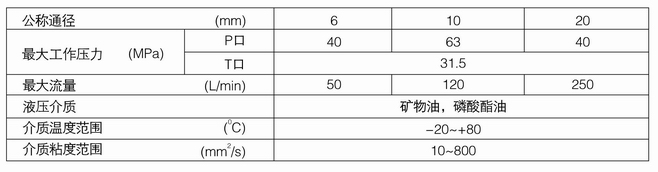 DBD系列溢流閥內容2.jpg