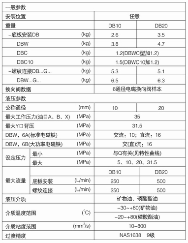 DB系列溢流閥內容3.jpg